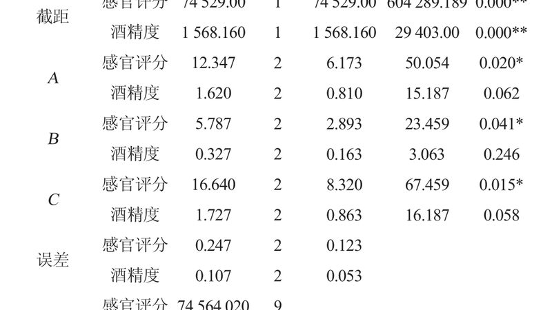 电动叉车折旧：如何准确计算与优化管理