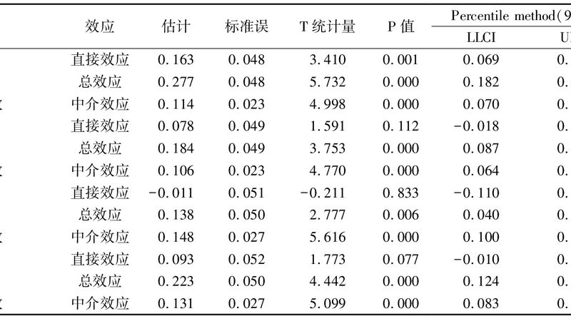 重型货架安装，为什么施工队越专业反而越慢
