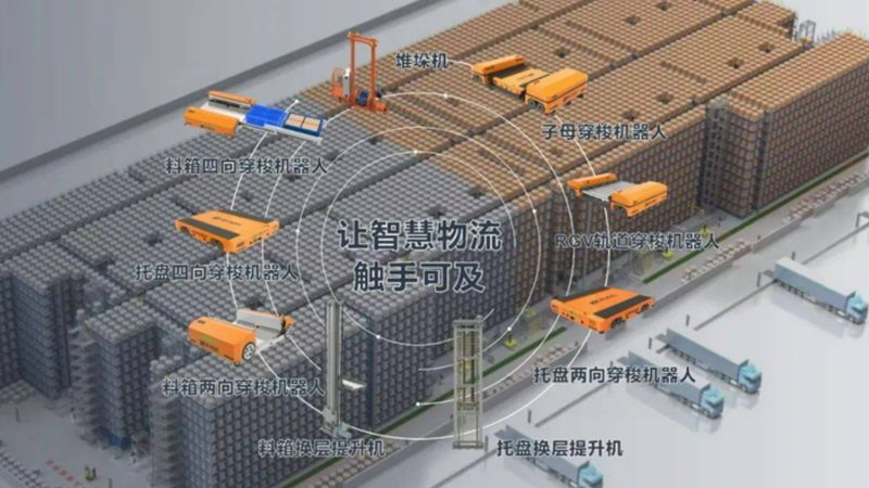 物流集团有限公司